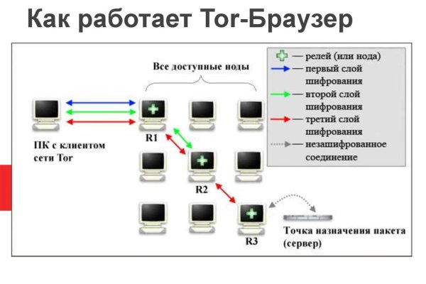 Кракена net