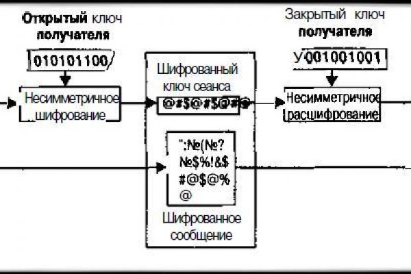 Зайти на кракен без тора