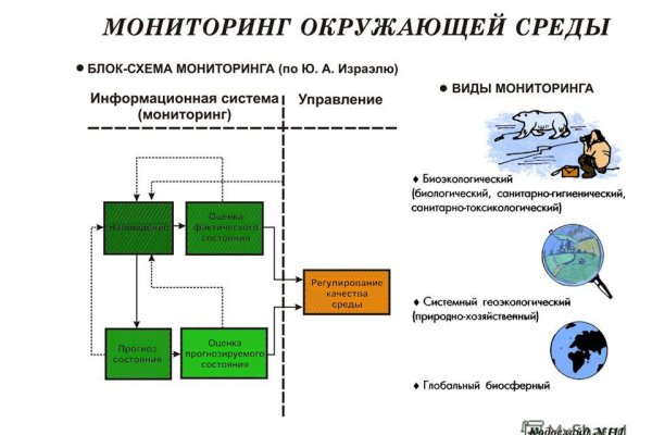 Кракен современный маркет