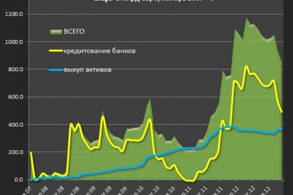 Забыл пароль от кракен